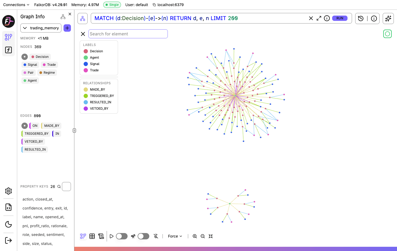 Decision, Signal, Trade and Agent nodes with their edges